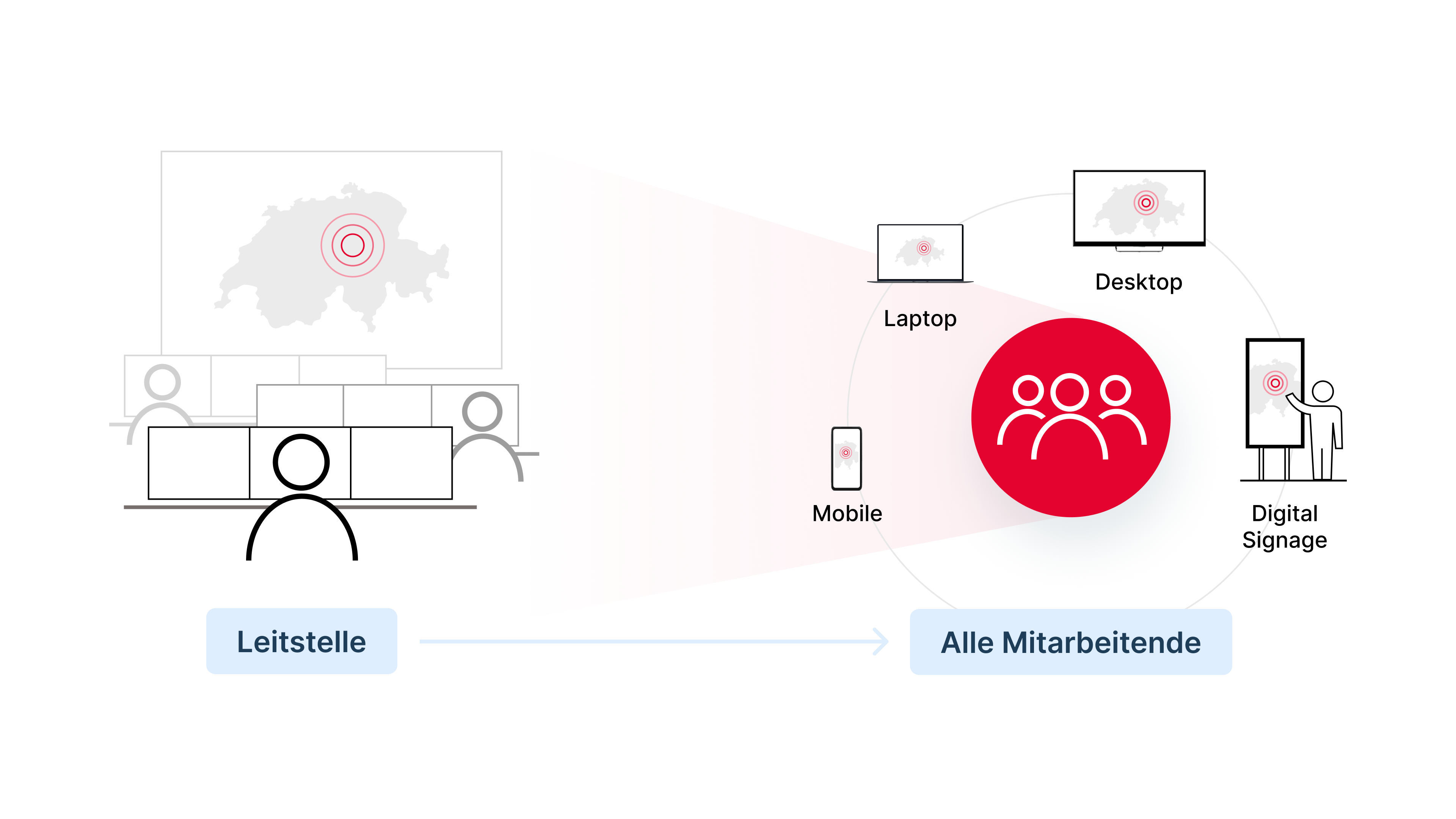 leitstelle-mitarbeitende